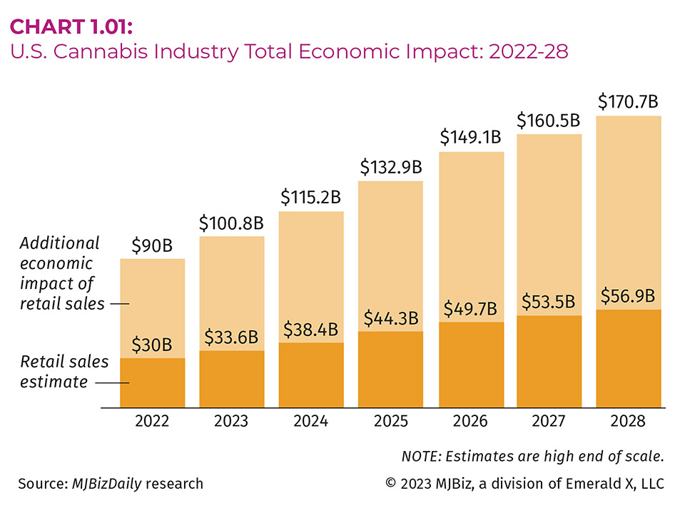 cannabis market report 1 - 960